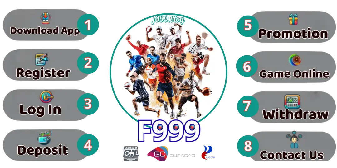 Intructions 8 To Join F999